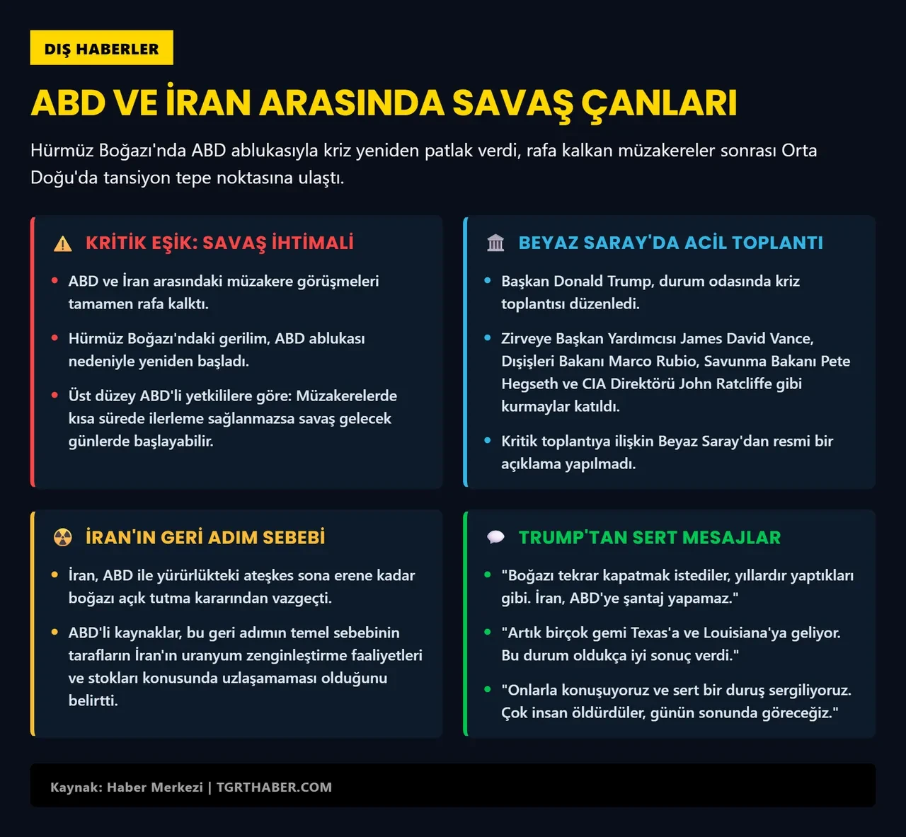 ABD, İran, İsrail savaşı için geri sayım! Her şey sil baştan