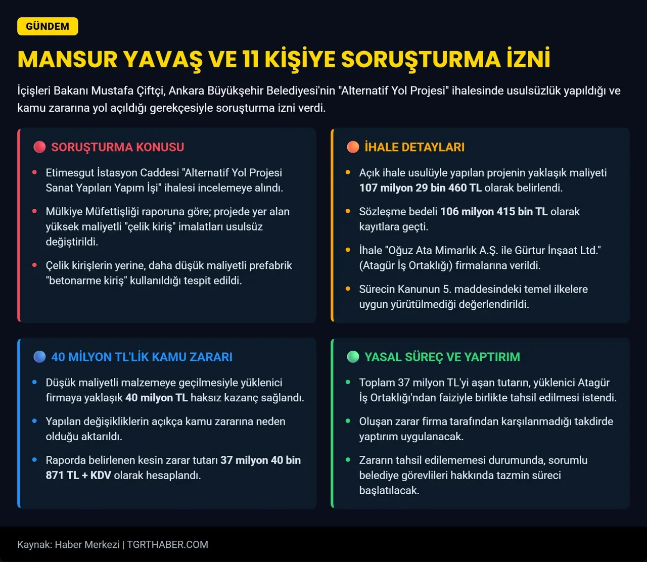 Ankara'da milyonlarca liralık kamu zararı! Faiziyle talep edildi