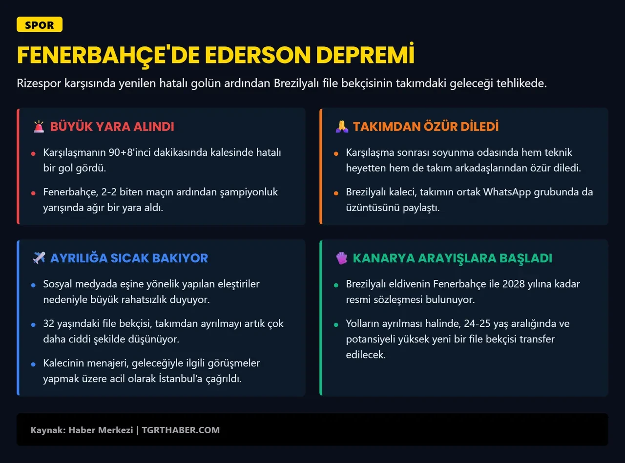 Fenerbahçe'den flaş Ederson kararı! İpler tamamen koptu