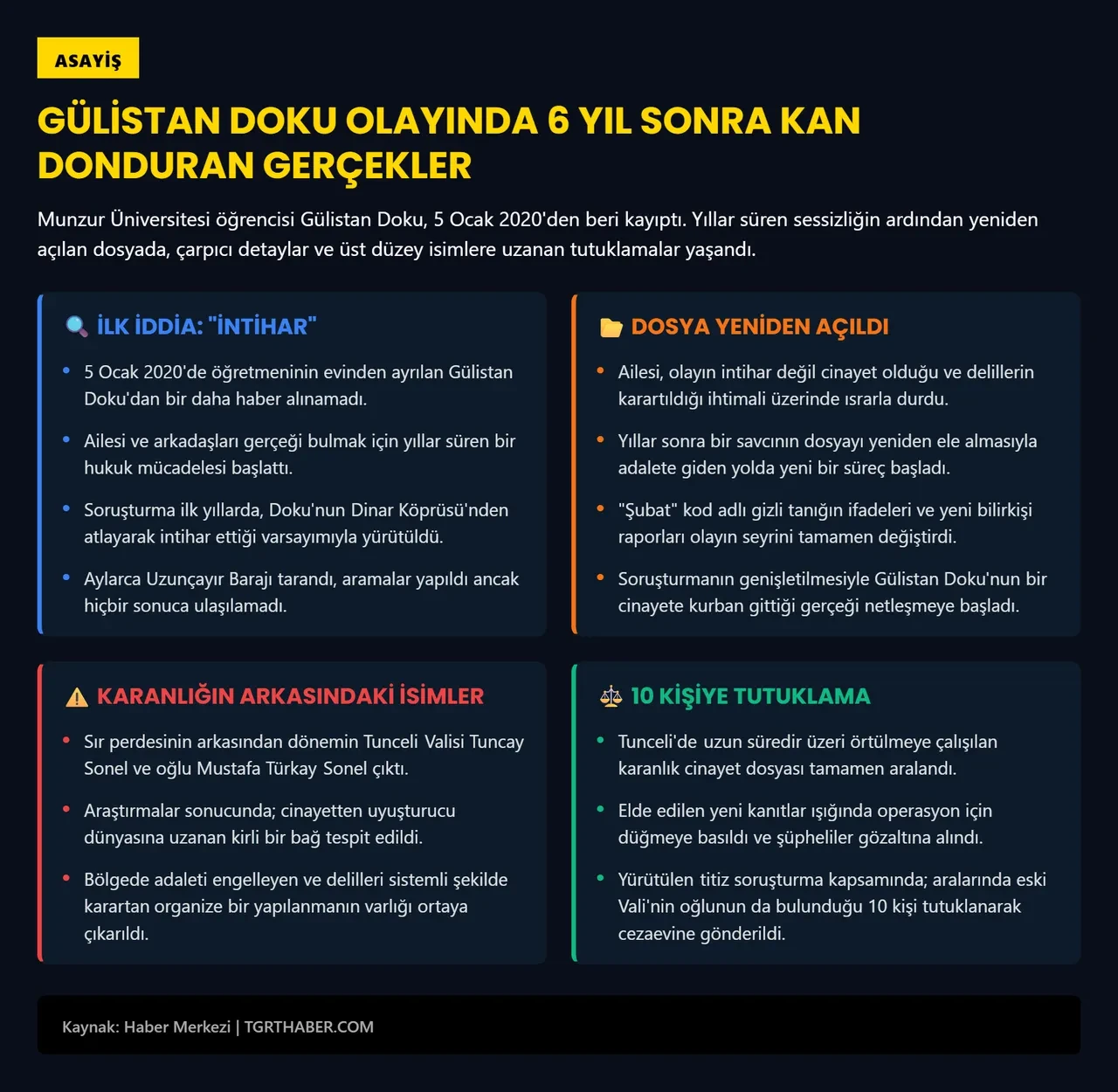 Gülistan Doku dosyasının karanlık yüzü! Kirli yapı deşifre edildi: Cinayetten uyuşturucu alemine kadar her şey