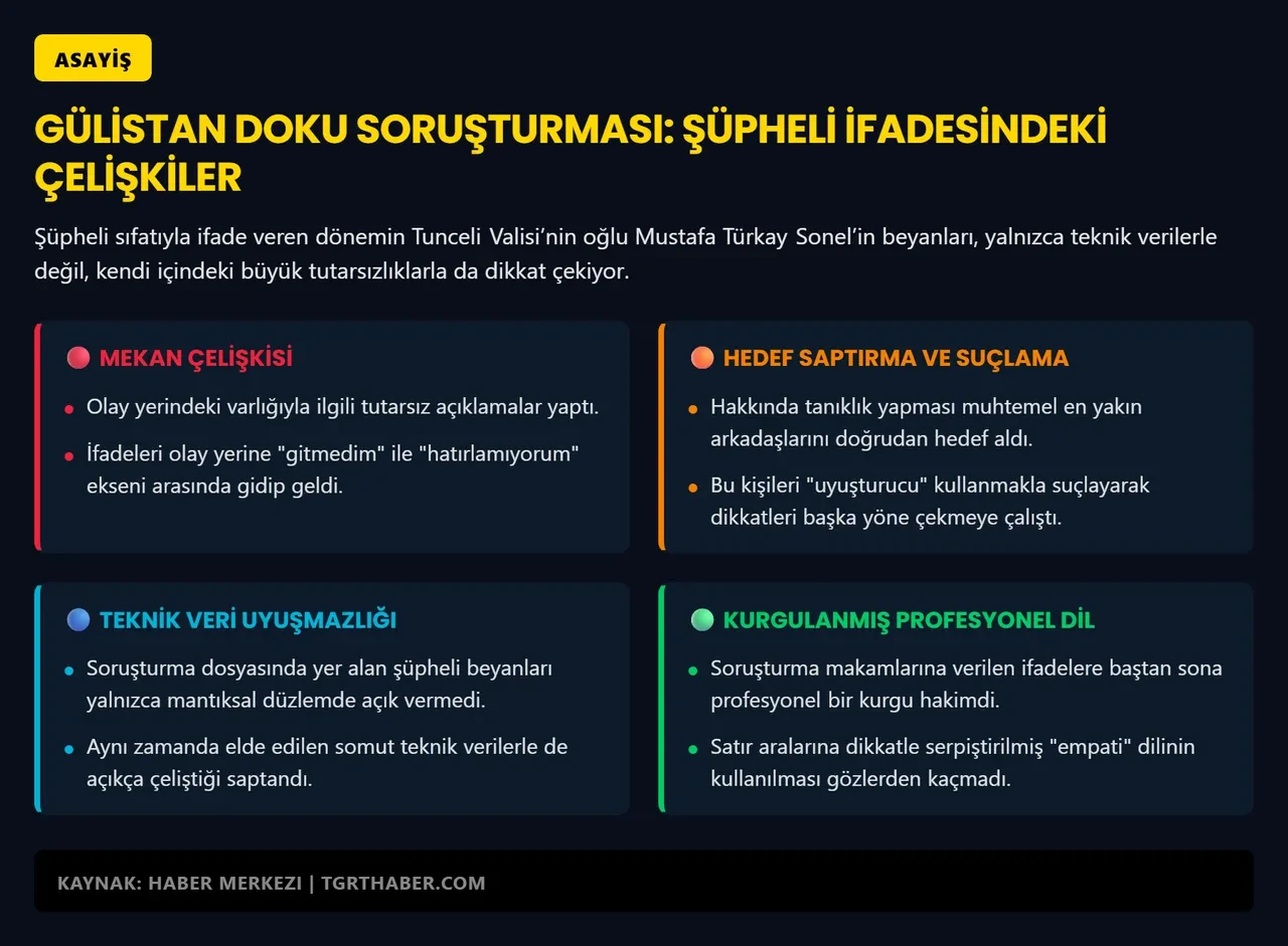 Gülistan Doku soruşturmasında kurgulanmış 'mağdur' dili: Çelişkilerle dolu ifade ortaya çıktı