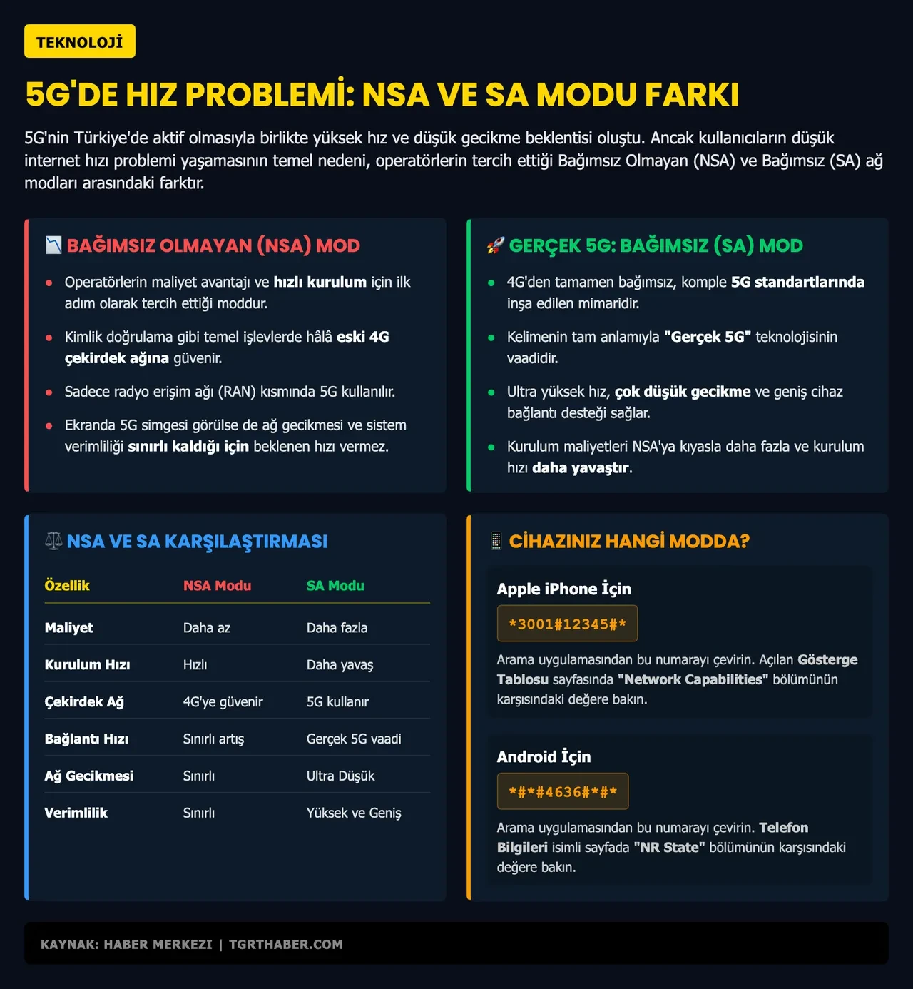 5G'ye geçmenize rağmen internet hızınızın düşük olmasının asıl sebebi