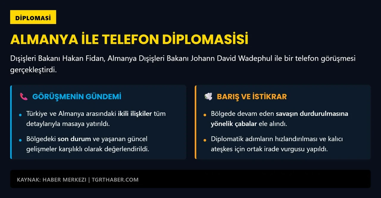 Bakan Fidan'dan kritik temas! Alman mevkidaşıyla görüştü