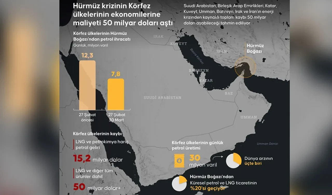 Benzin faturasını ABD Büyükelçiliği'ne gönderdi! Petrol krizine tepki