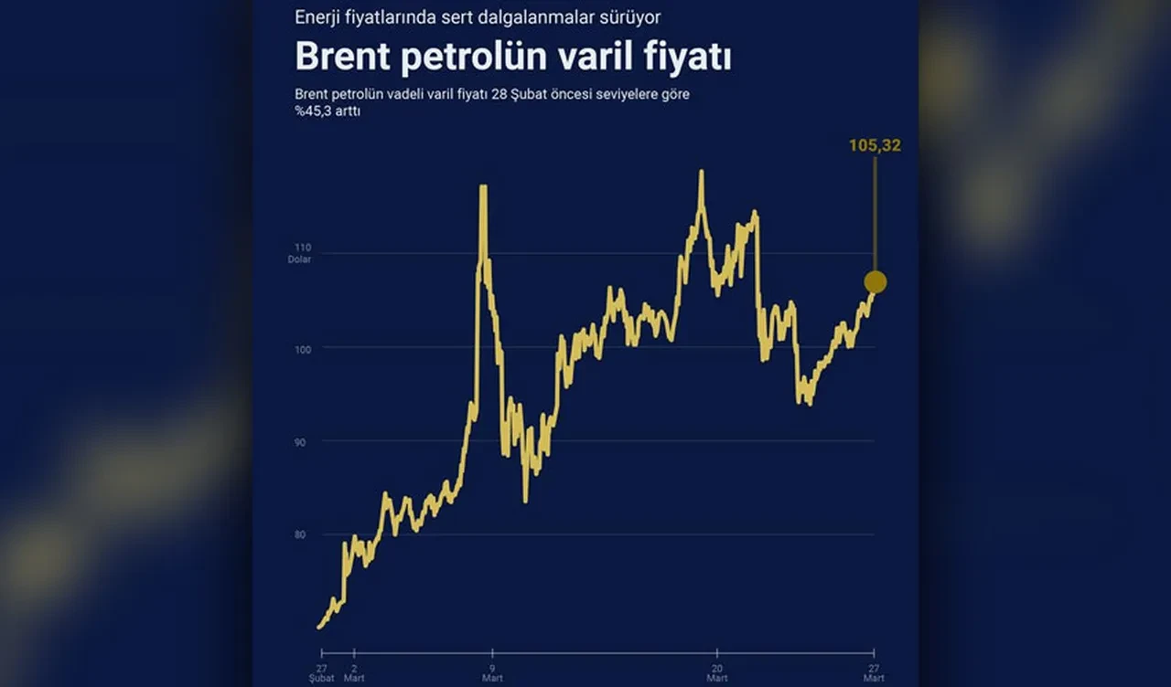 Benzin faturasını ABD Büyükelçiliği'ne gönderdi! Petrol krizine tepki