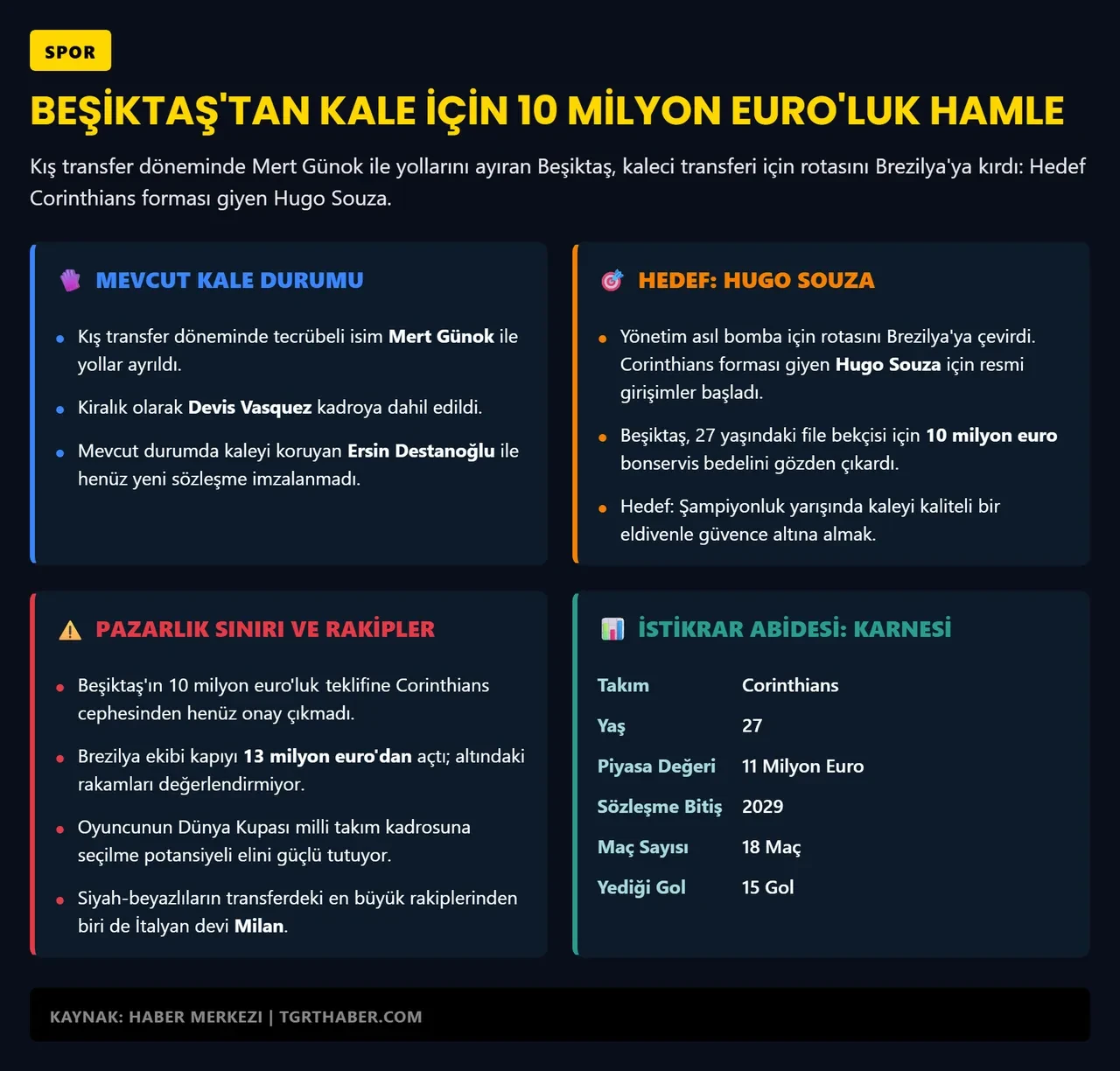 Beşiktaş kaleci transferi için hedef belirledi: Yeni rota Brezilya! Sambacı eldiven için servet teklif