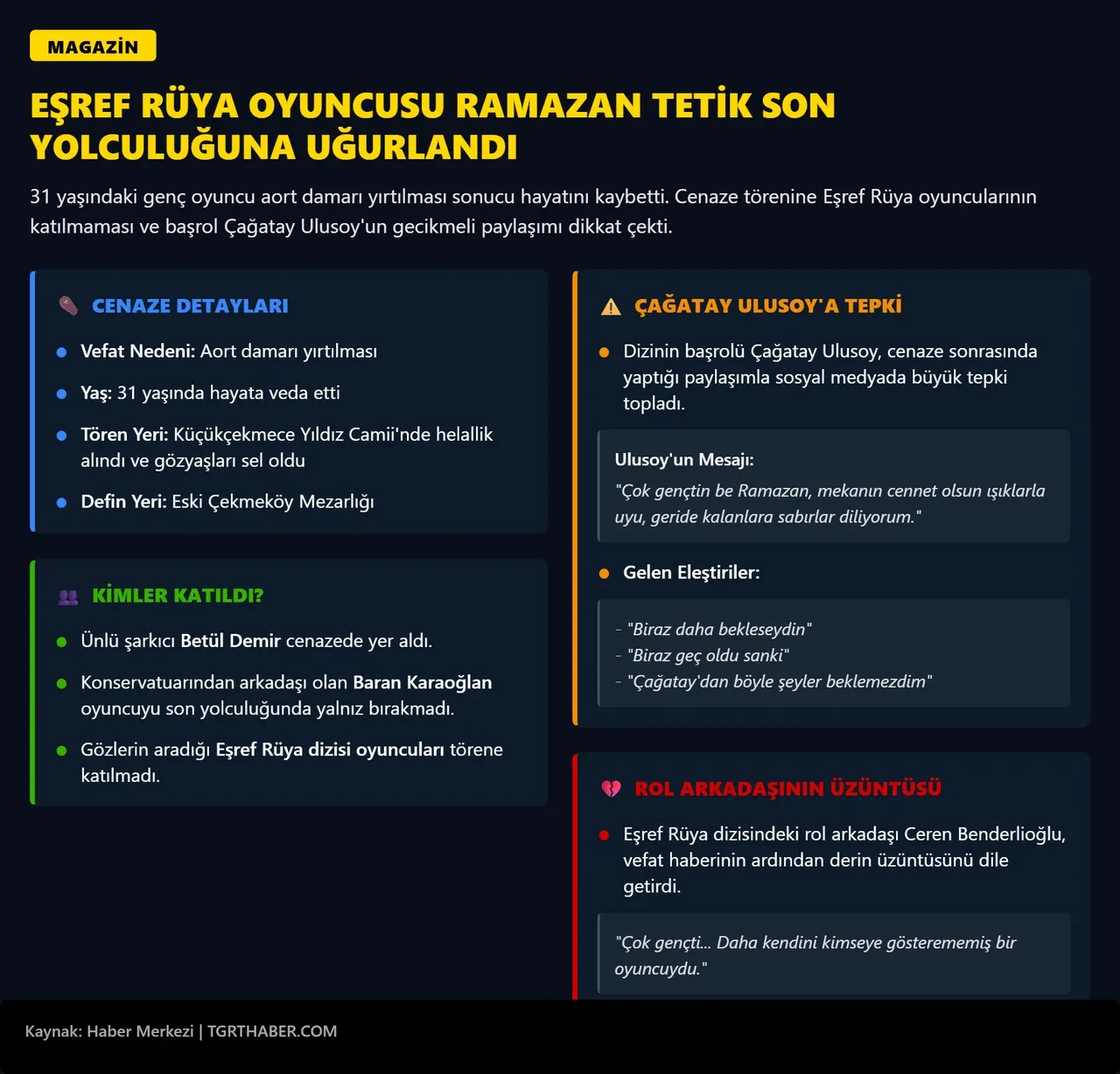 Çağatay Ulusoy, Ramazan Tetik'in cenazesi kalktıktan sonra paylaşım yaptı! Hayranlarından sert tepki