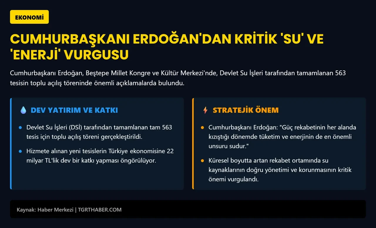 Cumhurbaşkanı Erdoğan'dan "enerji ve su" vurgusu: "Yeni dönemin en önemli kaynağı"