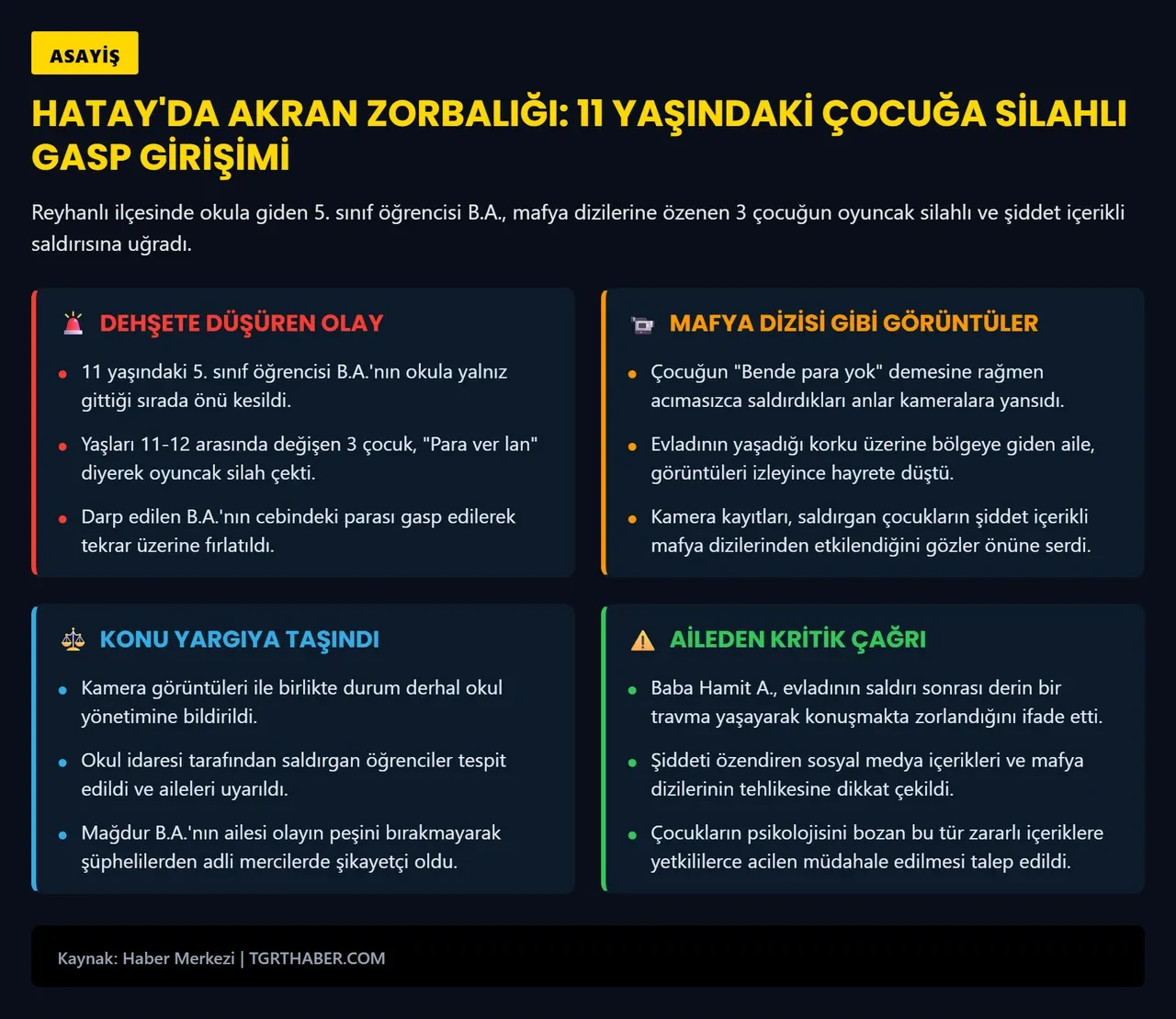 Daha 11 yaşındalar! Suça sürüklenen çocuk sorunu bitmiyor: Oyuncak silahla akranlarını gasp ettiler