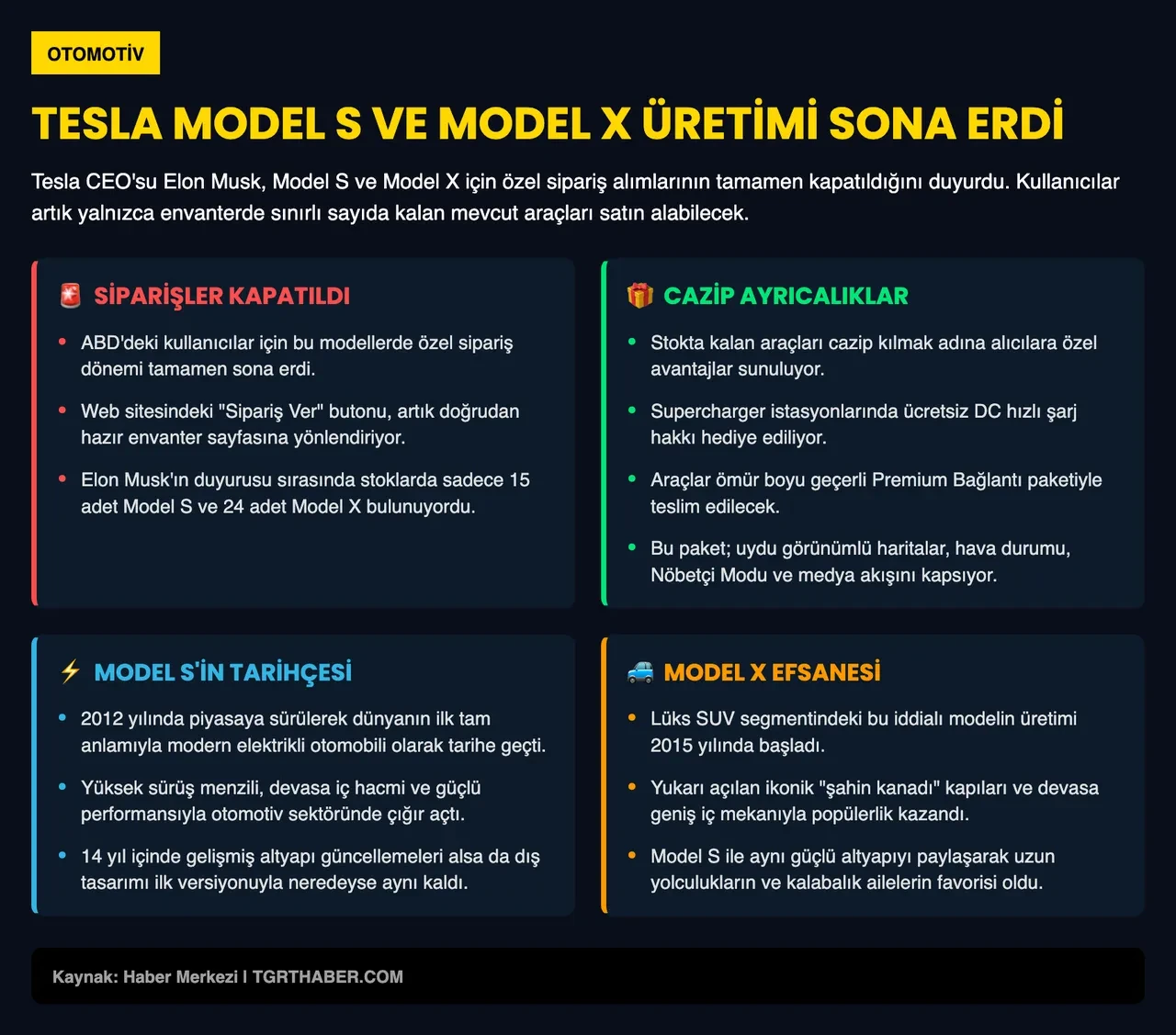 Elon Musk bizzat duyurdu: Tesla'nın iki popüler elektrikli araç modeli artık tarih oldu