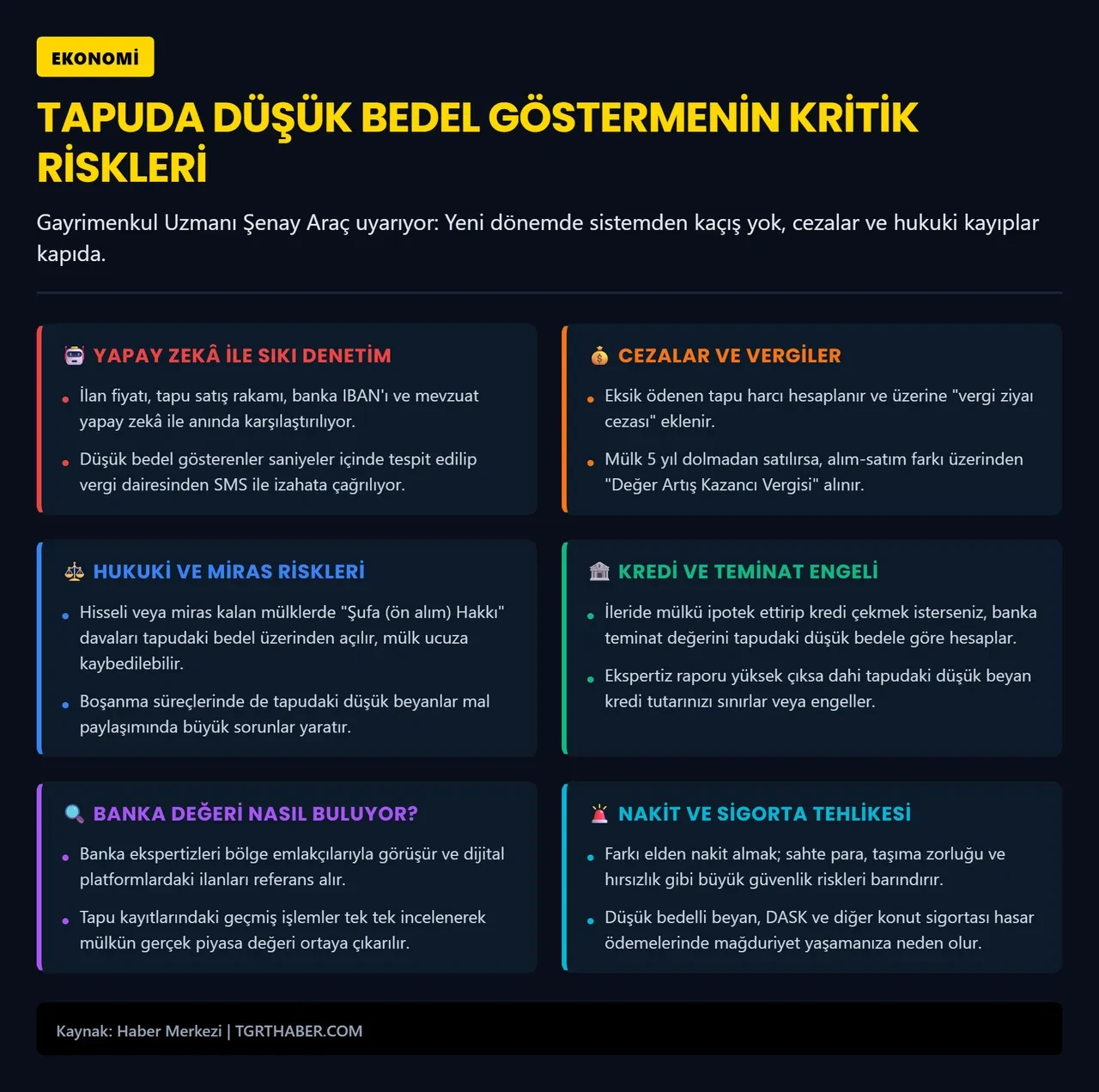 Evi ucuz gösteren yandı! Şenay Araç'tan tapuda düşük bedel gösterenler için hayati uyarı