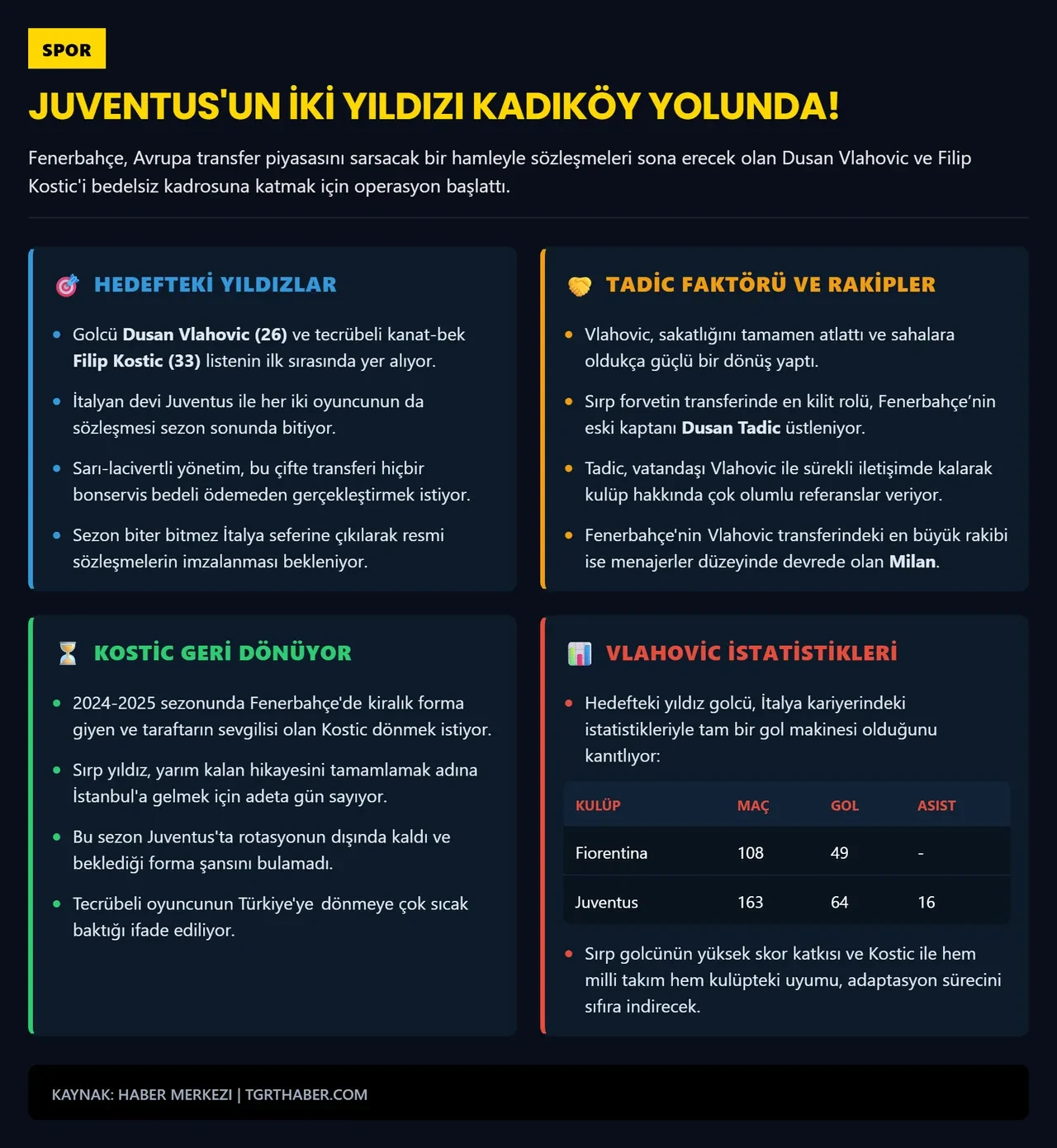 Fenerbahçe'de çifte transfer operasyonu! Juventus'un iki yıldızı için geri sayım: Tadic devreye girdi