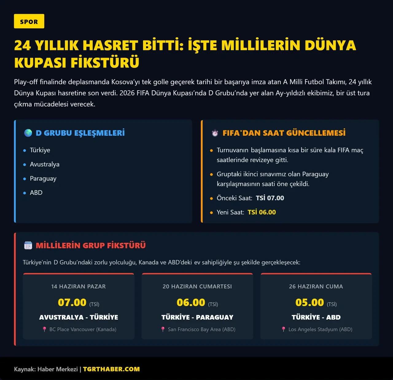 FİFA açıkladı: A Milli Takım'ın Dünya Kupası fikstüründe değişikliğe gidildi!