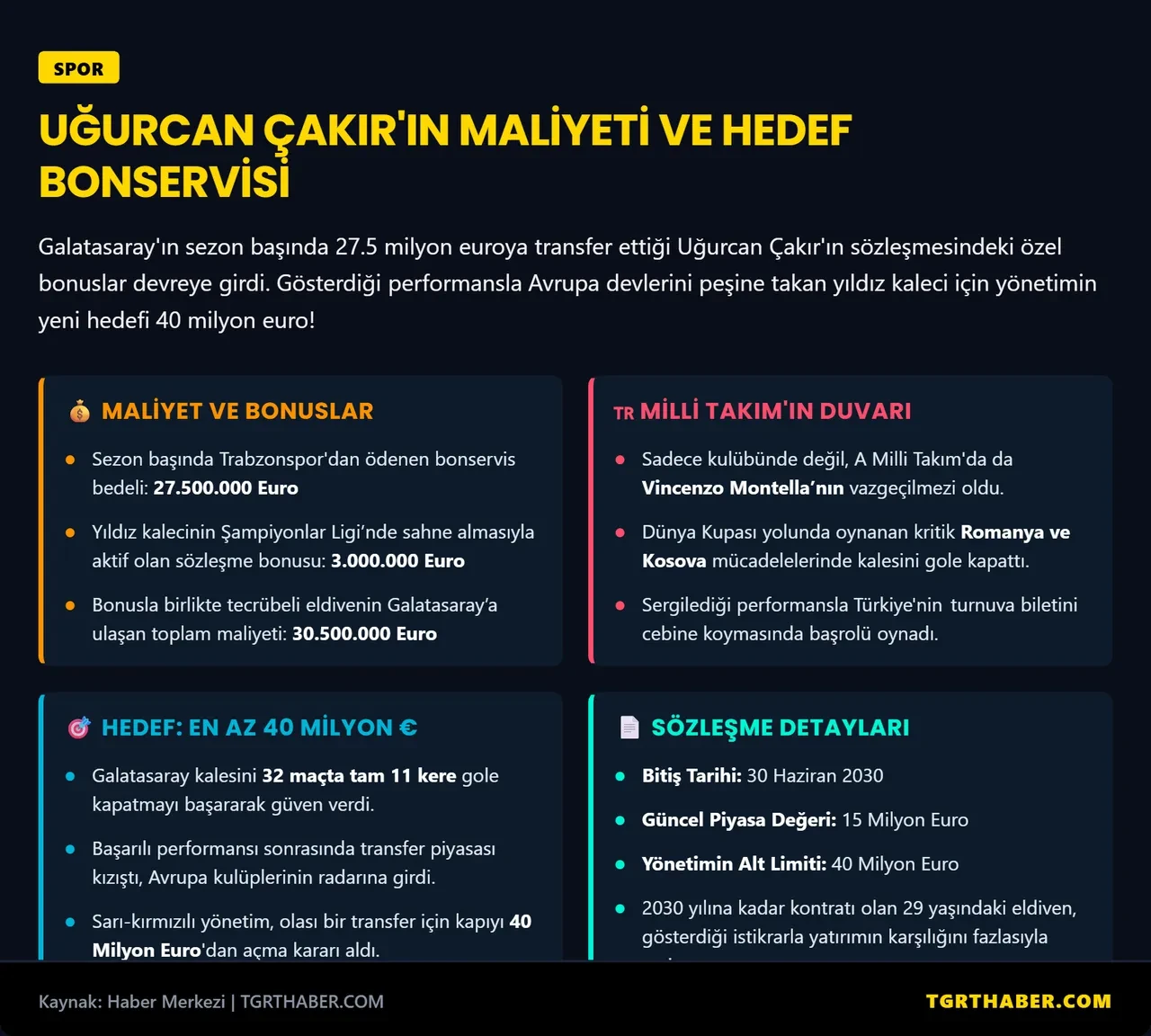 Galatasaray Uğurcan Çakır için kararını verdi! Bonservis bedeli belirlendi: İstenen rakam dudak uçuklattı