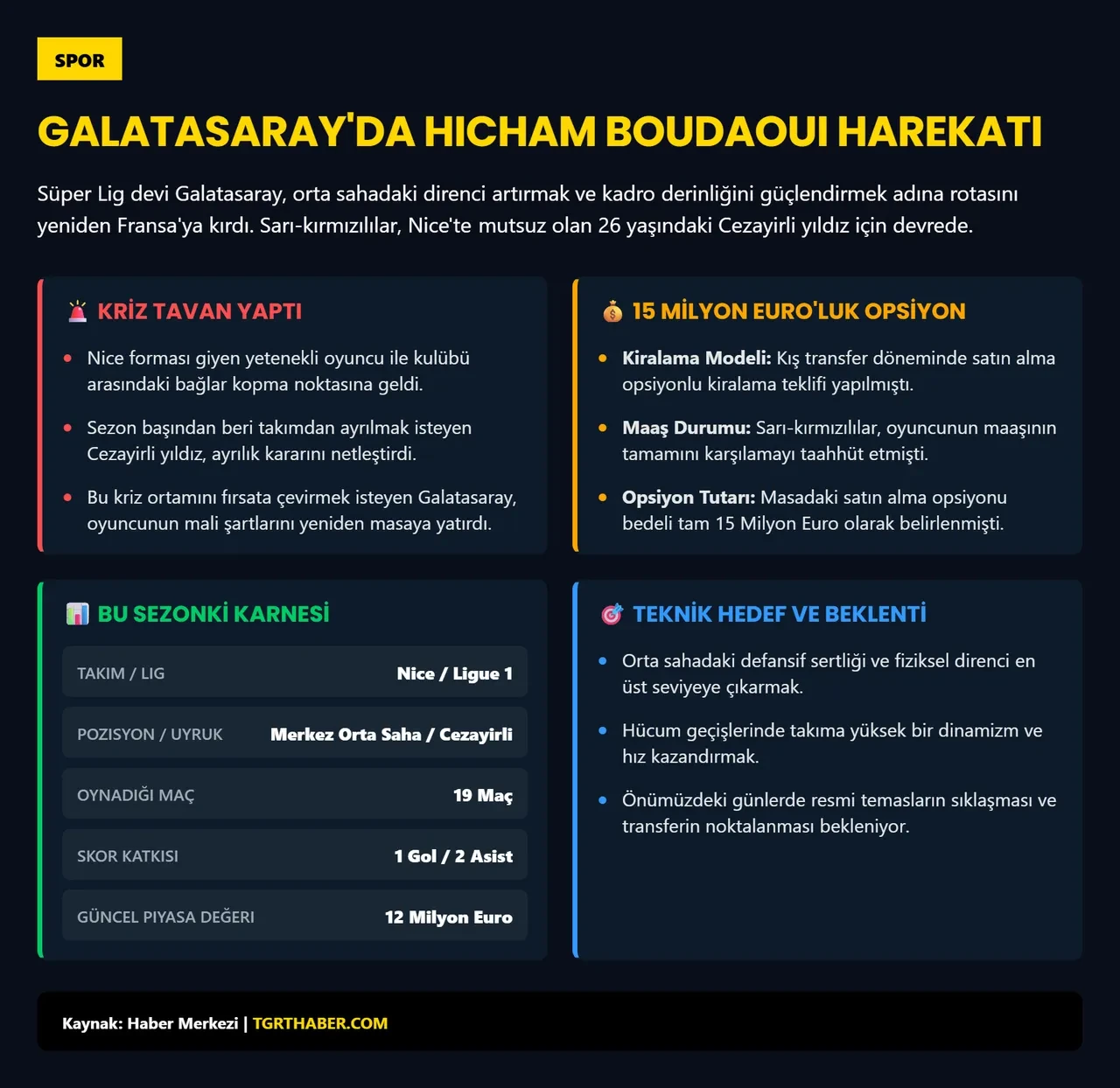 Galatasaray'dan orta sahaya Cezayirli dinamo! Transferde düğmeye basıldı: Yarım kalan hikaye tamamlanıyor