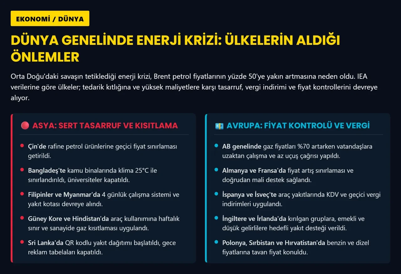 Hangi ülke nasıl önlem alıyor? Enerji krizi kapıda değil evimizde!