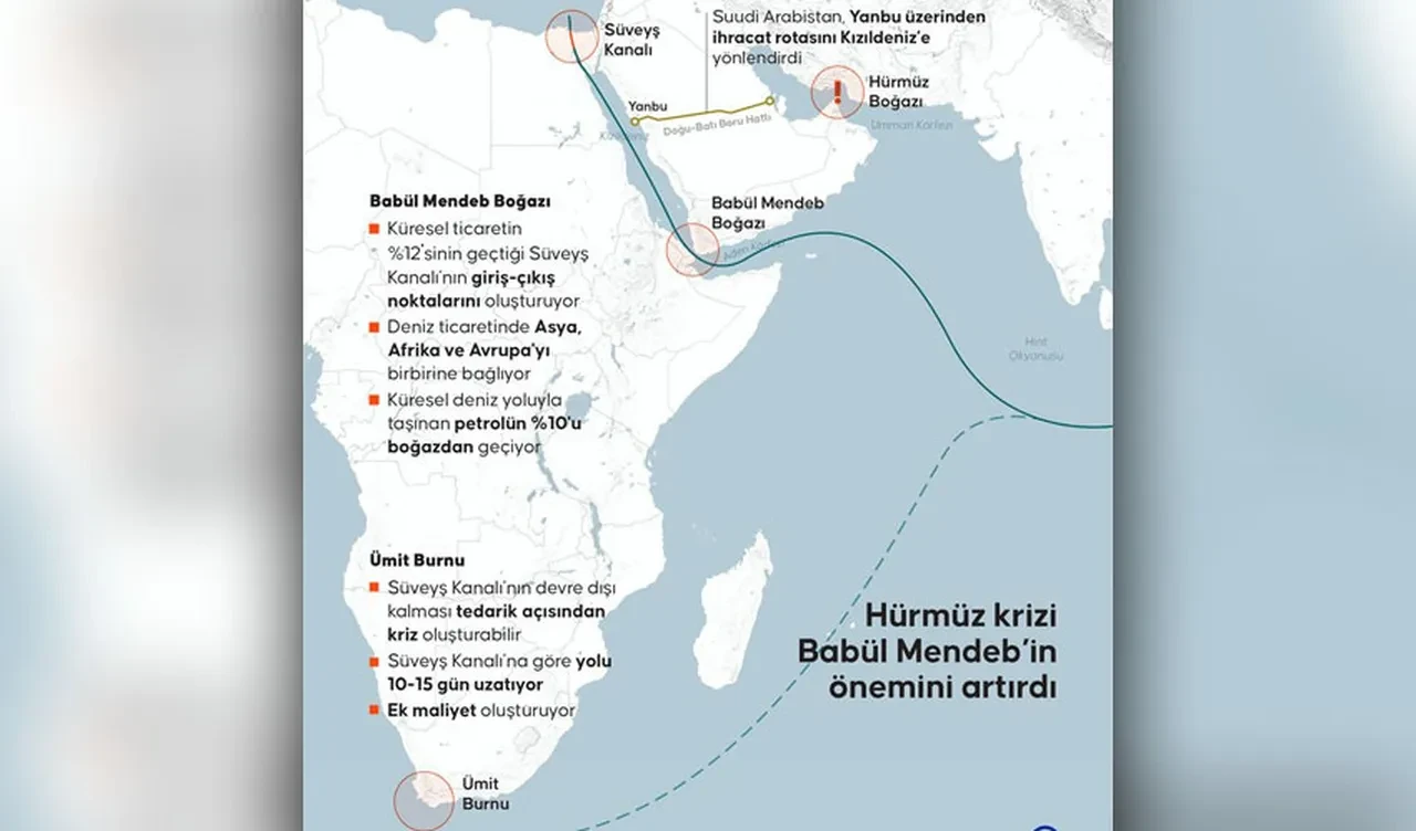 Hürmüz Boğazı'nın ardından ikinci kritik rota da kapanabilir! Petrol krizi tırmanabilir