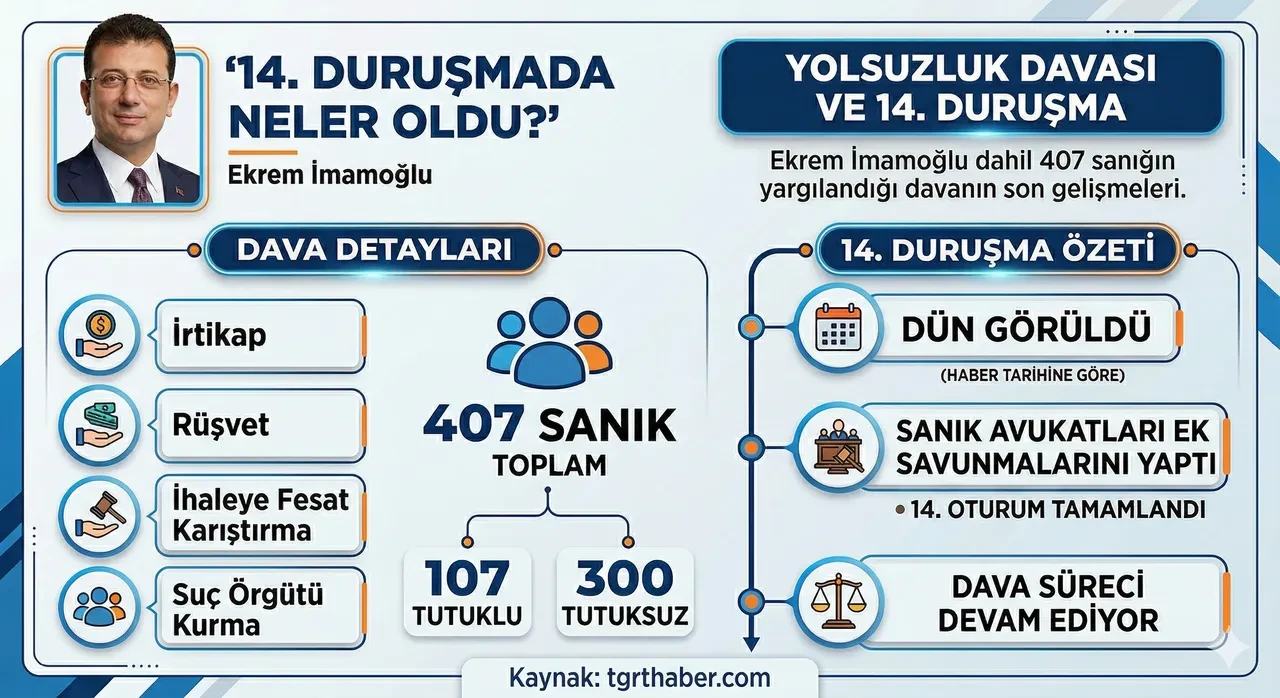 İBB yolsuzluk davasında 15. gün! Ara karar bugün açıklanacak