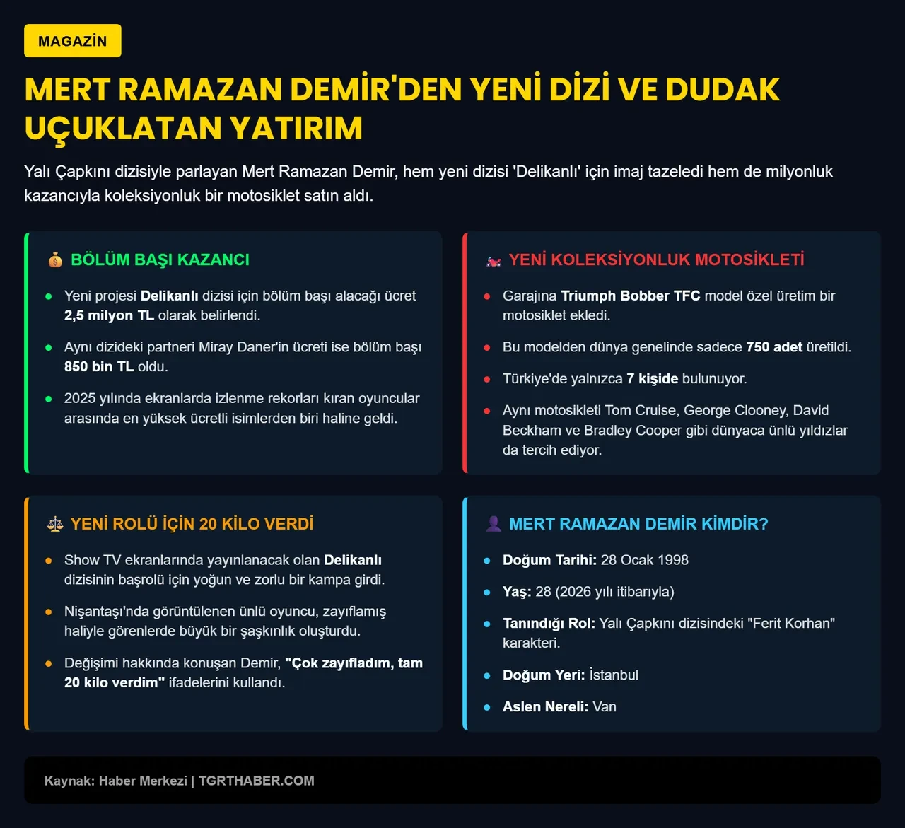 Mert Ramazan Demir koleksiyonuna ekledi! Sadece 7 kişide var 