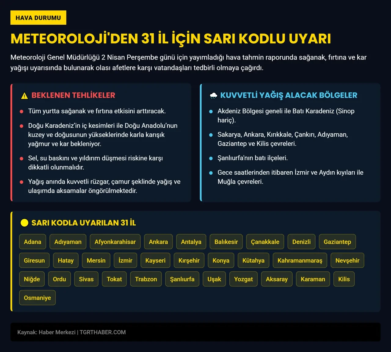 Meteoroloji 31 kenti sarı kodla uyardı! Kuvvetli sağanak ve kar yağışı geliyor: Aniden bastıracak 