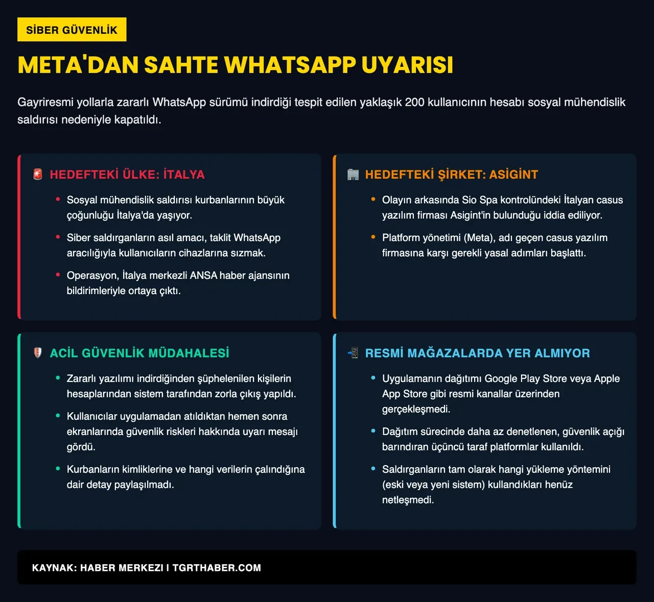 WhatsApp'ı birebir taklit eden casus yazılım tehlikesi ortaya çıktı: İndirenler farkında bile değil!