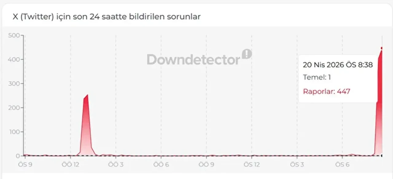 20 Nisan X çöktü mü neden açılmıyor? X (Twitter) erişim sorunu