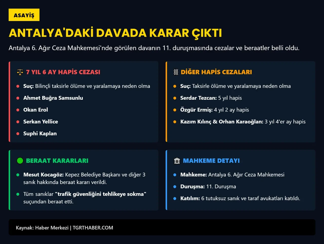 Antalya'daki teleferik faciası davasında cezalar belli oldu