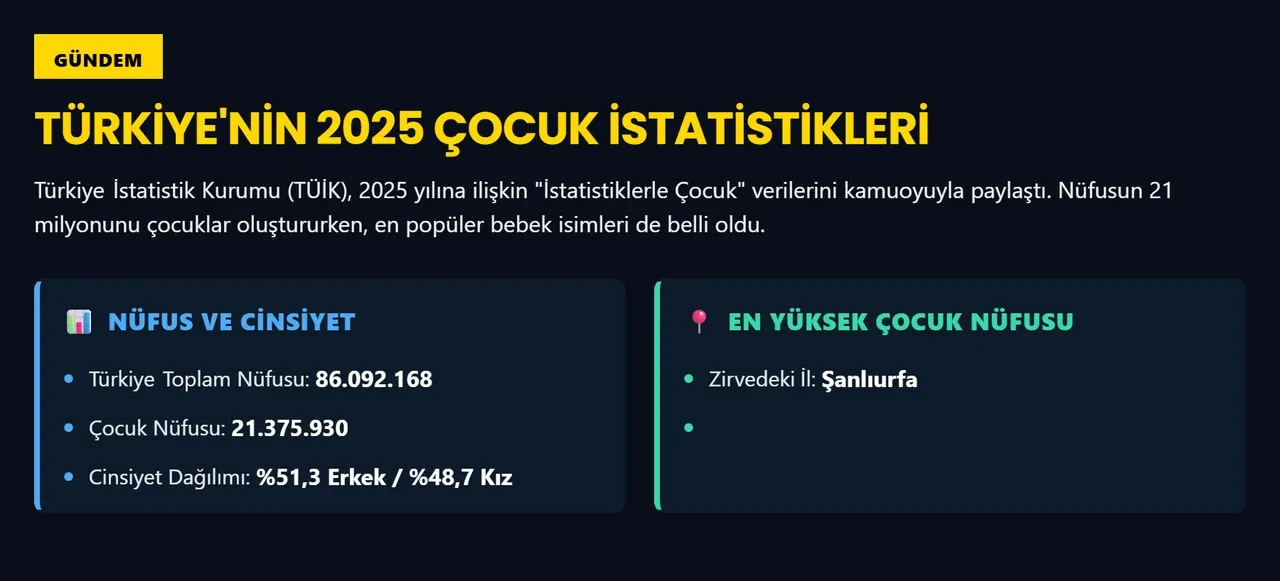 Bebeklere konulan en popüler isimler belli oldu! TÜİK verileri paylaştı