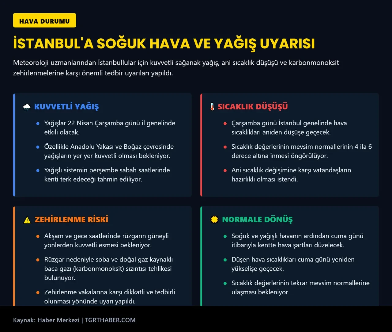 İstanbul için saat verildi! Valilik uyardı: Hem soğuyacak hem sağanak bastıracak