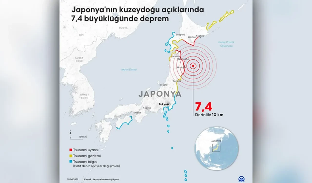 Japonya'da şiddetli deprem: 7,4 ile sallandı! Tsunami uyarısı verildi