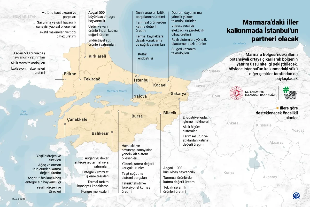 Marmara'da 11 illik kalkınma hamlesi! işte şehir şehir verilecek destekler