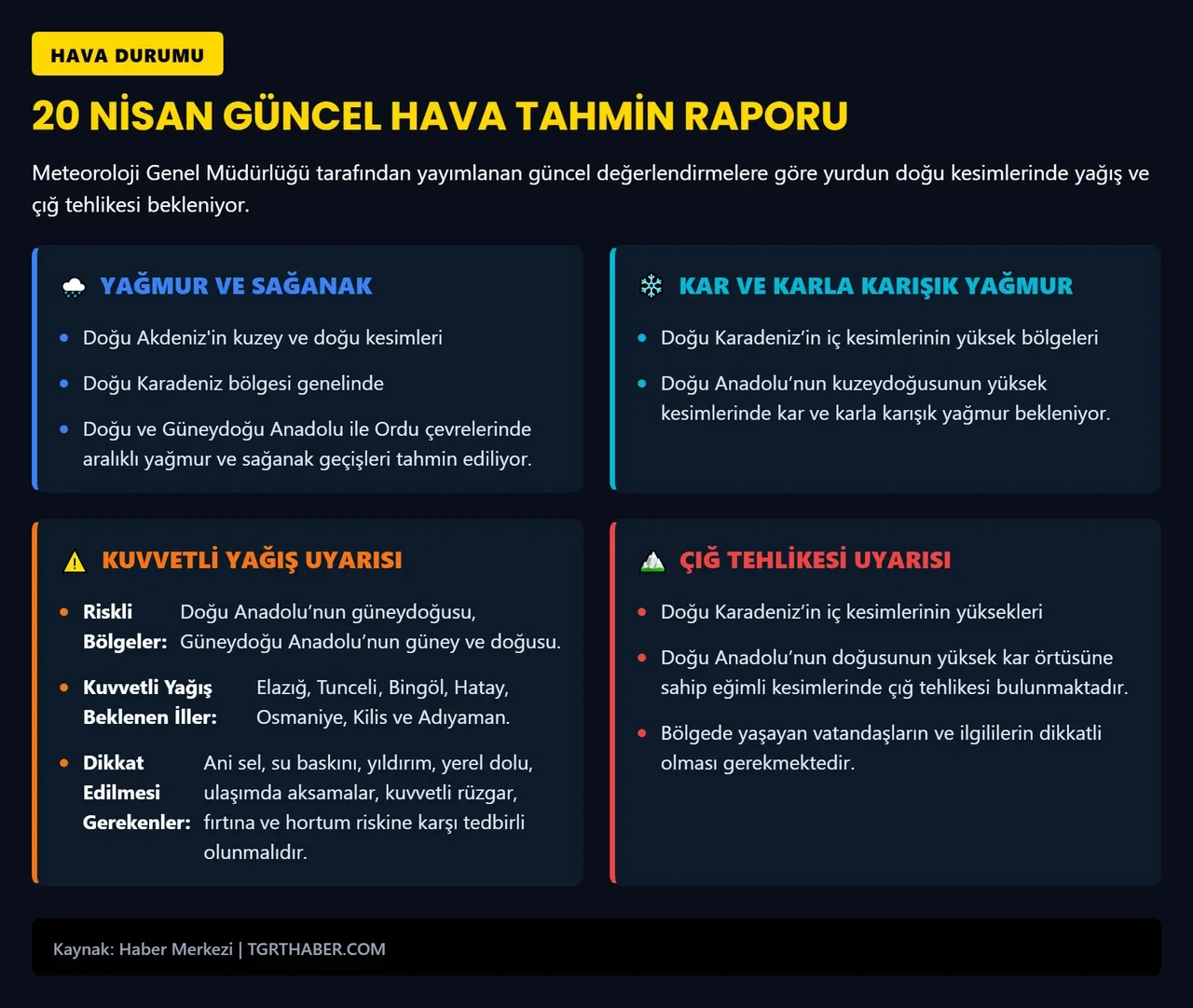 Meteoroloji birçok kenti uyardı! Kar yağışı ve sağanak bir anda bastıracak: Yazı beklerken kış geri döndü