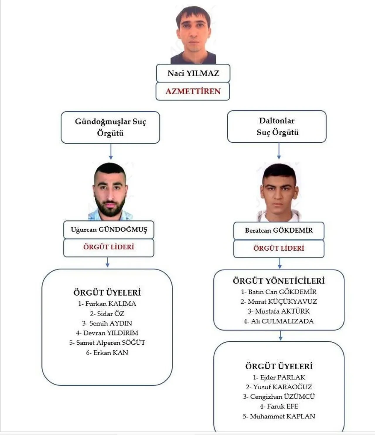 Serdar Öktem cinayetinin arkasında kimler var? Soruşturma tamamlandı