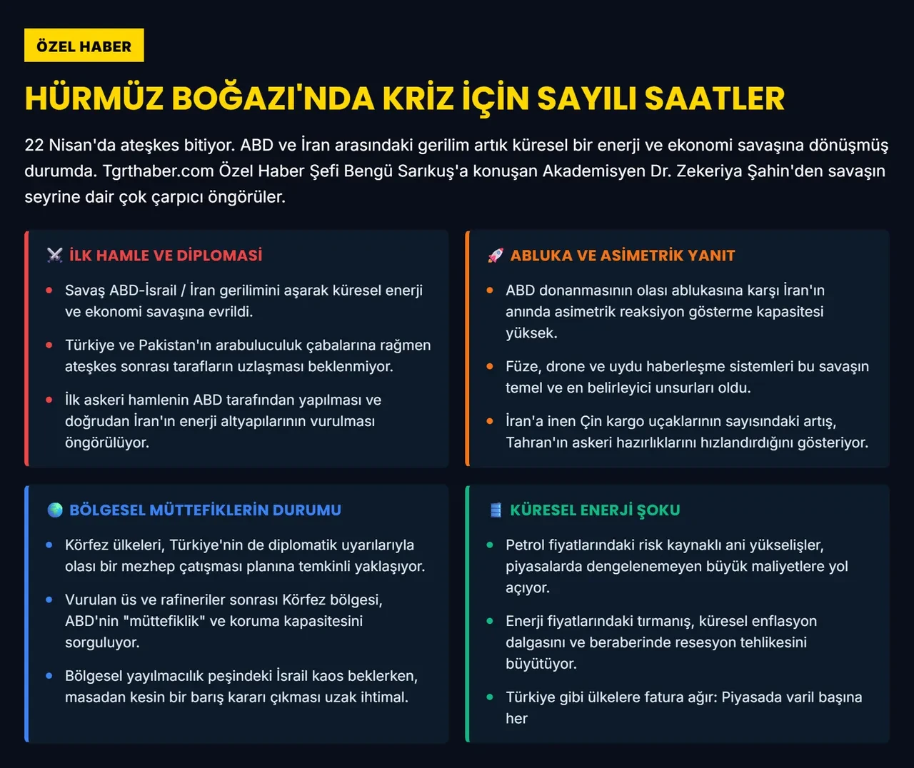ABD- İran satrancında dengeler değişti! Zekeriya Şahin ilk askeri hamlenin kimden geleceğini açıkladı