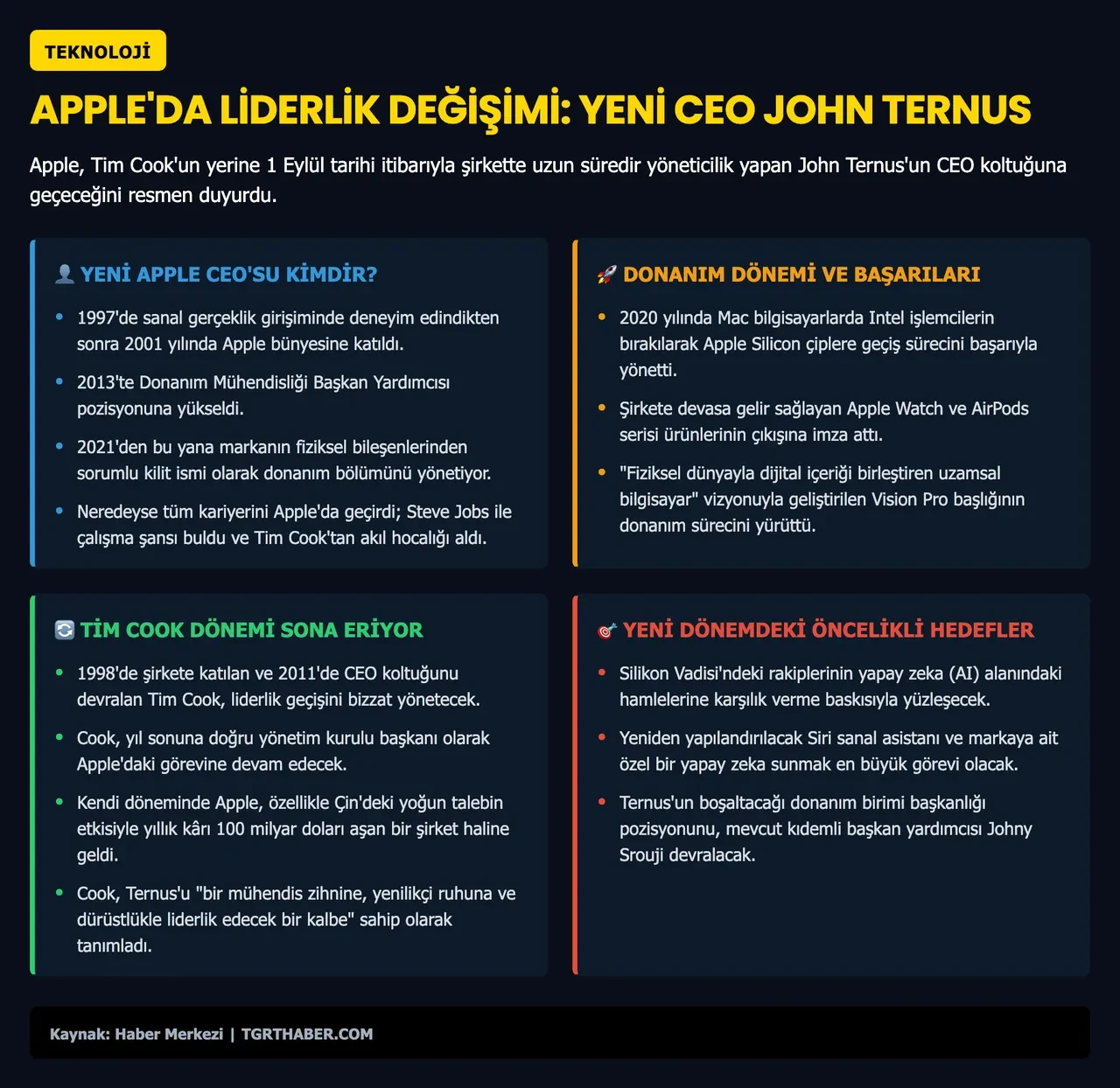 Apple yeni CEO'su John Ternus kimdir? Eylül ayında göreve başlıyor