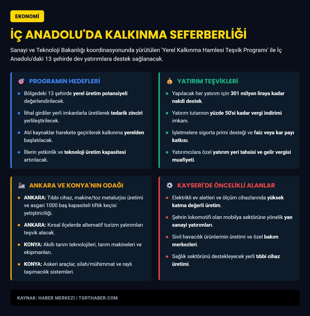 İç Anadolu’ya teşvik paketi! 13 kente dev destek!