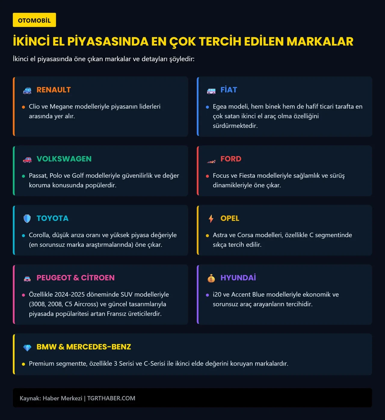 İkinci el araç alacaklara kritik öneri! Bayram öncesi otomobillere zam kapıda: Yüzde 10 bekleniyor