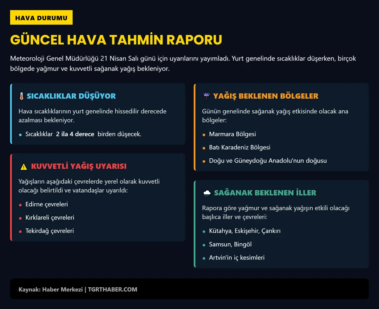 Meteoroloji birçok kent için alarm verdi! Sağanak ve buz gibi hava geliyor 