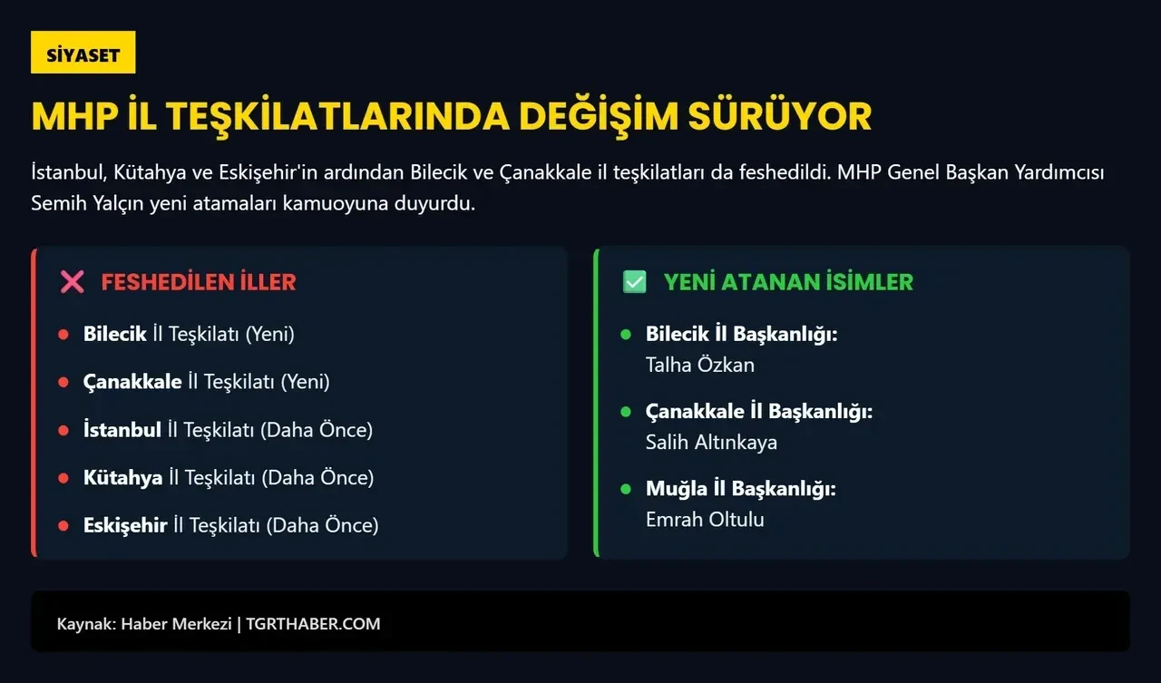 MHP Ardahan İl Teşkilatı feshedildi