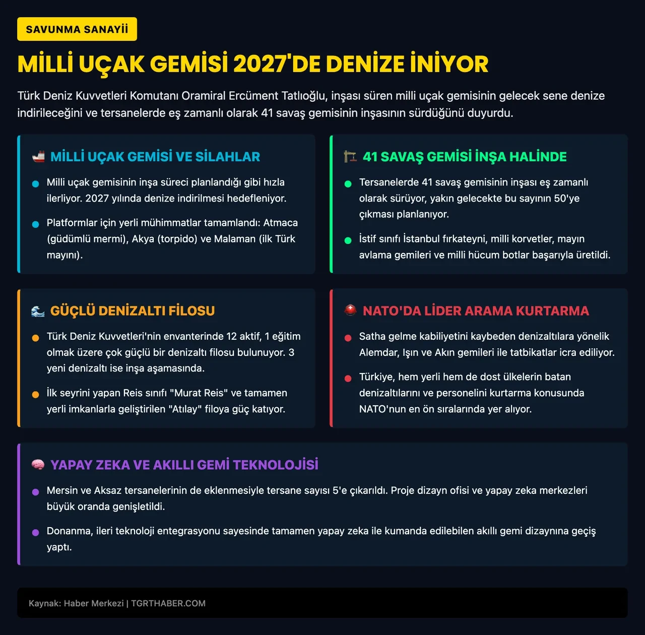 Milli uçak gemisinin denize ineceği tarih belli oldu! Oramiral Tatlıoğlu açıkladı