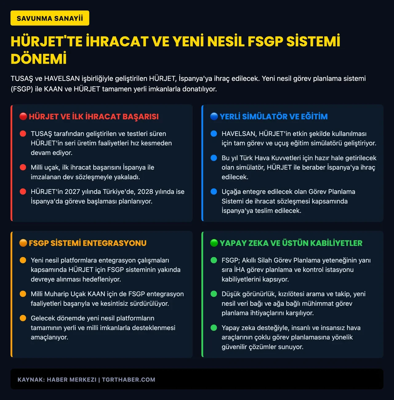 Milli yazılım HÜRJET ile İspanya'ya açılıyor! KAAN'a da güç verecek