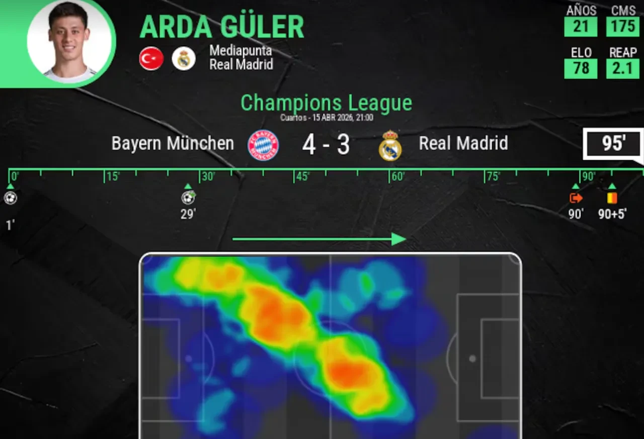 Real Madrid'in altın çocuğu Arda Güler! Muhteşem istatistik: Savunmada lider, hücumda maestro