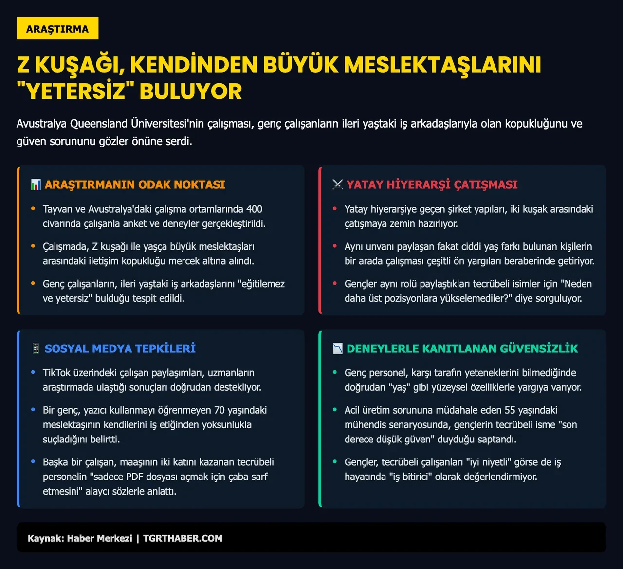 Z kuşağı, eski topraklar hakkında bakın ne düşünüyor! Deneyle kanıtlandı