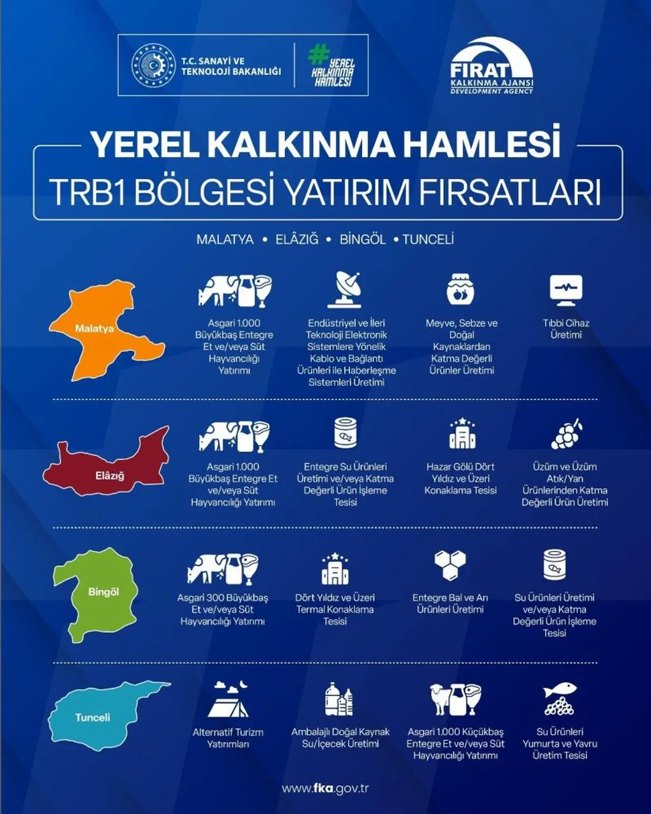 4 ile 301 milyon TL'lik yatırım desteği