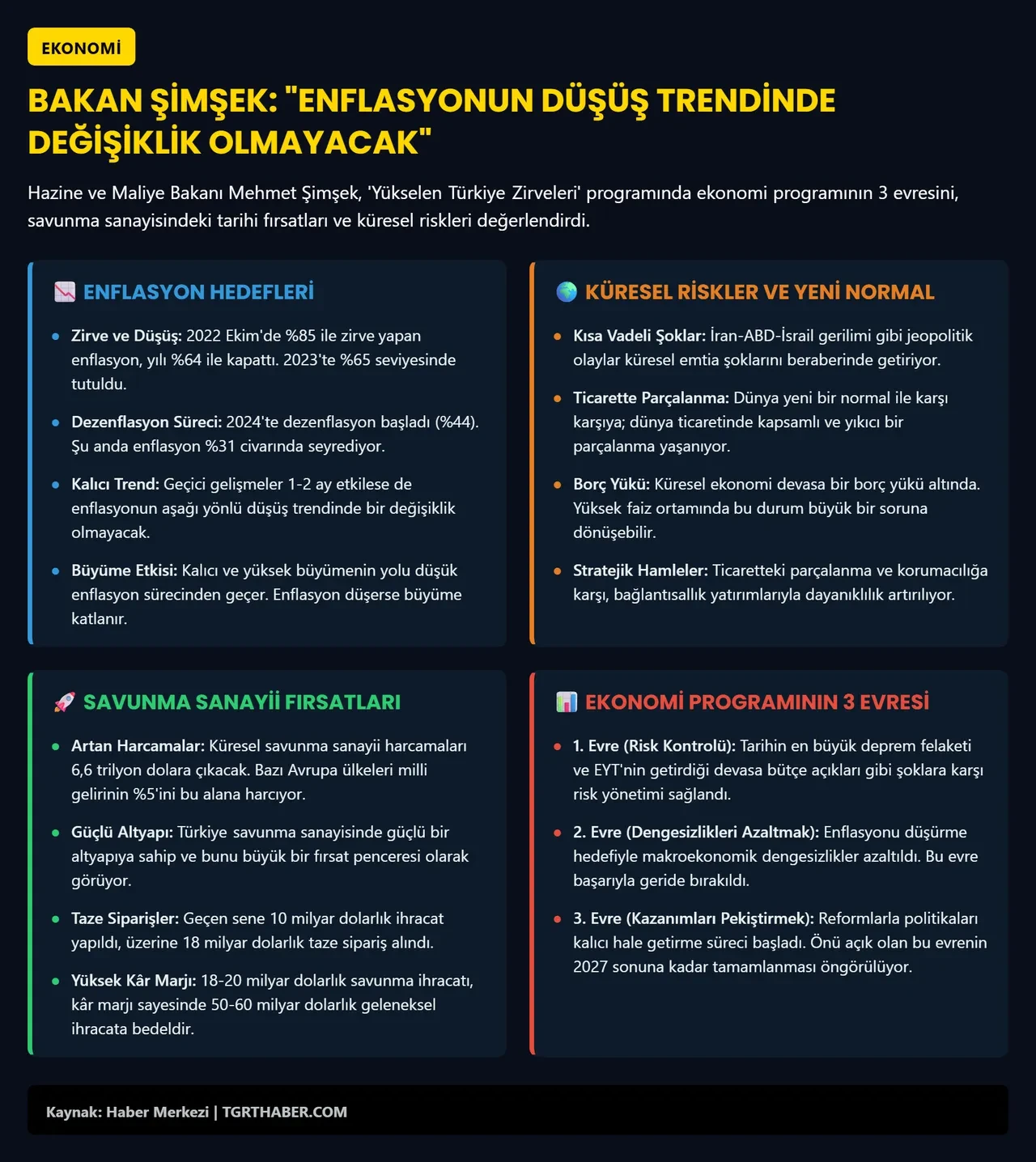 Bakan Şimşek açıkladı: Enflasyonda düşüş trendi sürecek