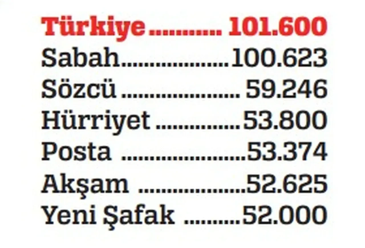 Basın tarihinde yarım asrı aşan çınar: Türkiye Gazetesi 56 yaşında