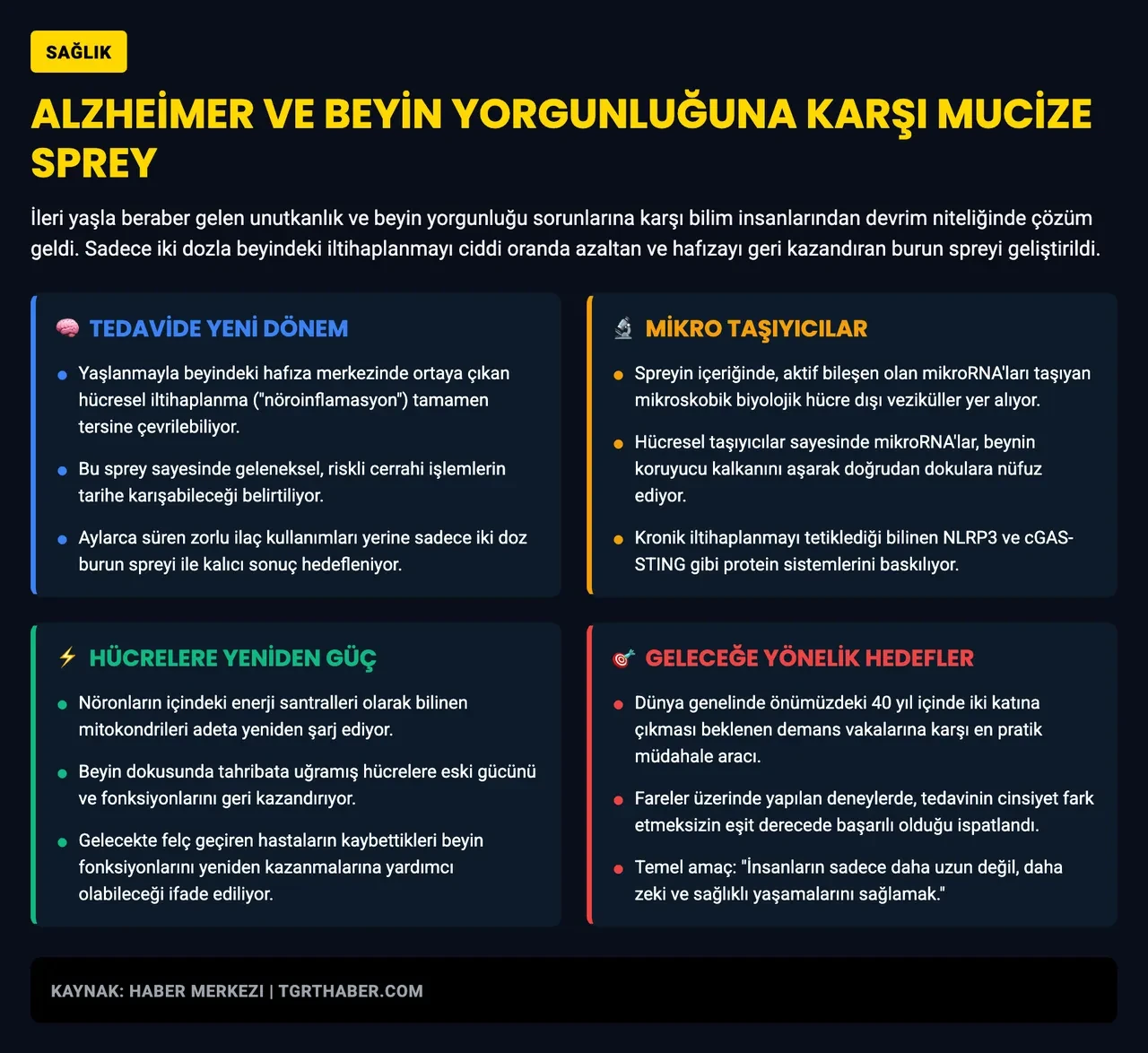 Beyni gençleştiren burun spreyi geliştirildi: Sadece 2 doz yetiyor