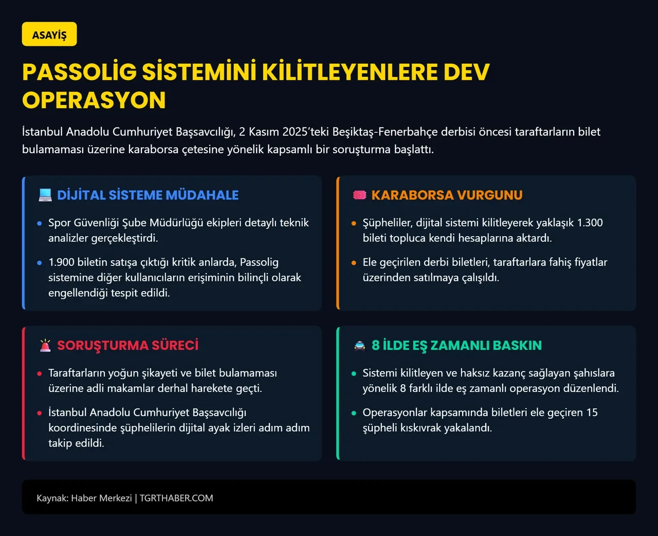 Karaborsacılara karşı dev operasyon! Passolig sistemini kitleyen çete çökertildi