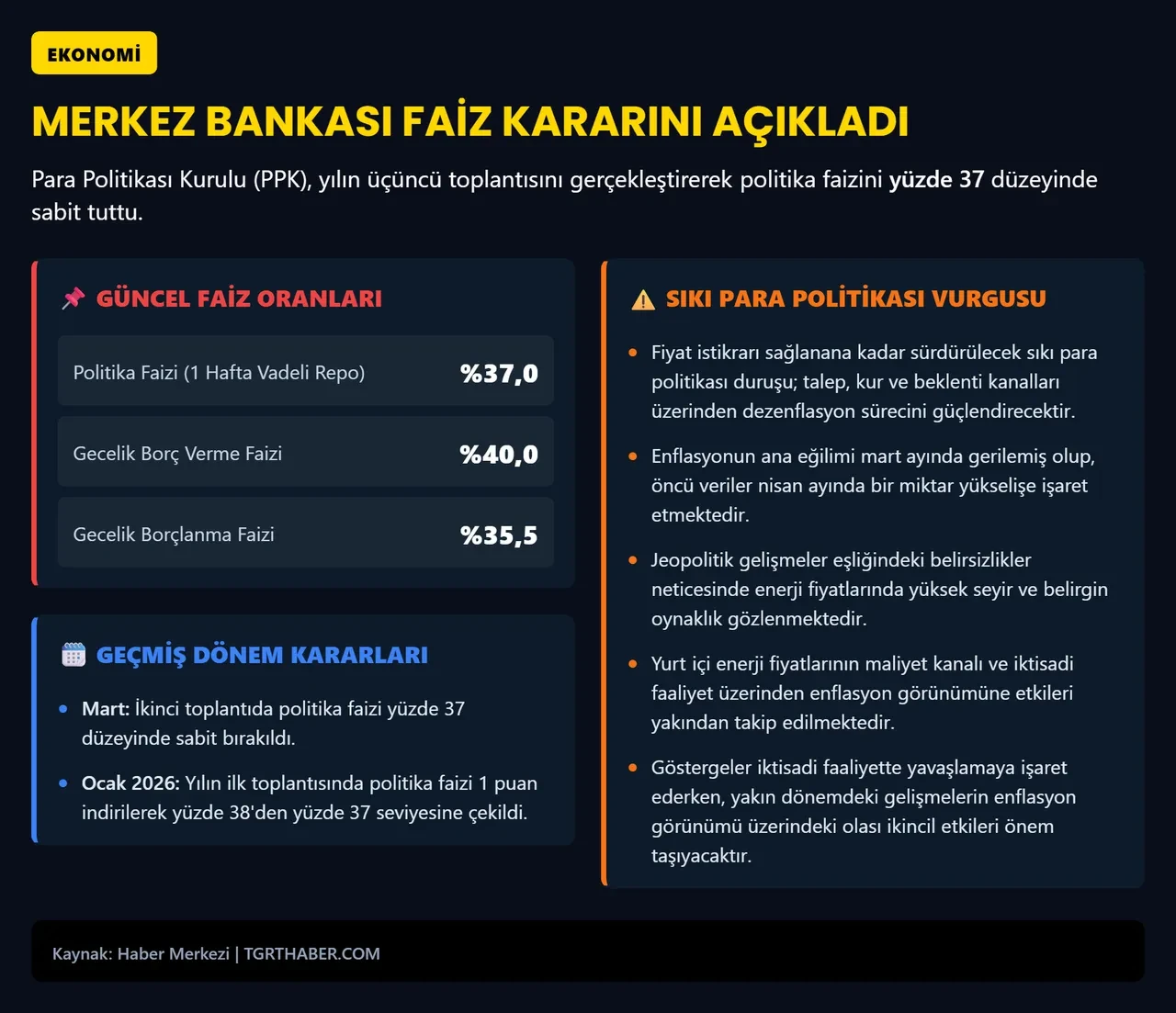 Merkez Bankası yılın üçüncü faiz kararını açıkladı! Politika faizi sabit kaldı