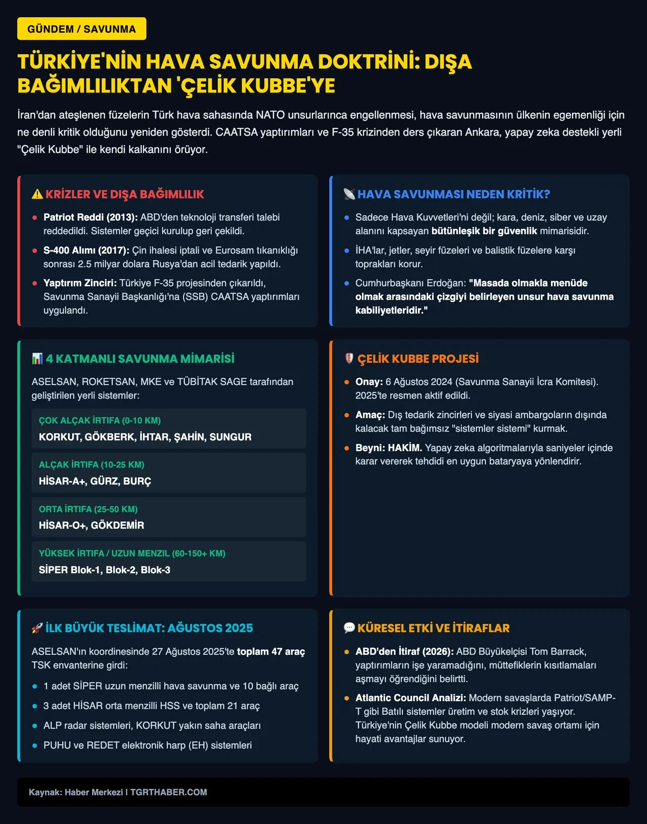S-400 krizinden Çelik Kubbe'ye: Türkiye'nin hava savunma doktrini nasıl değişti?